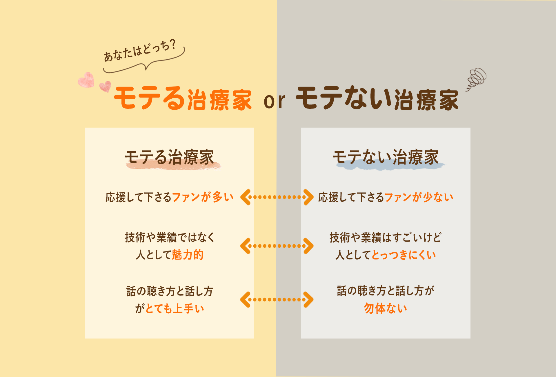 モテる治療家・モテない治療家